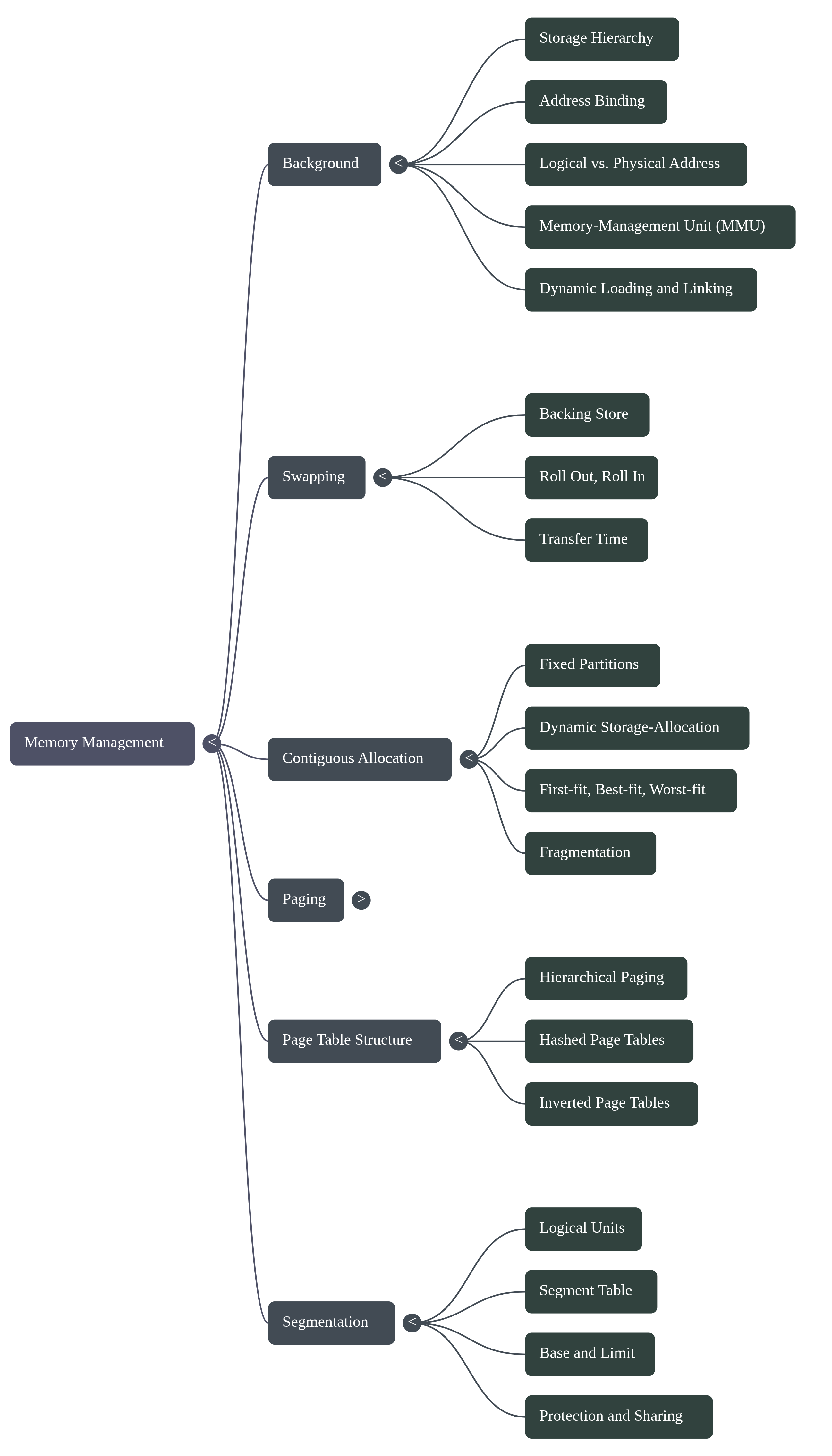 images/l3_mind_map.png|500
