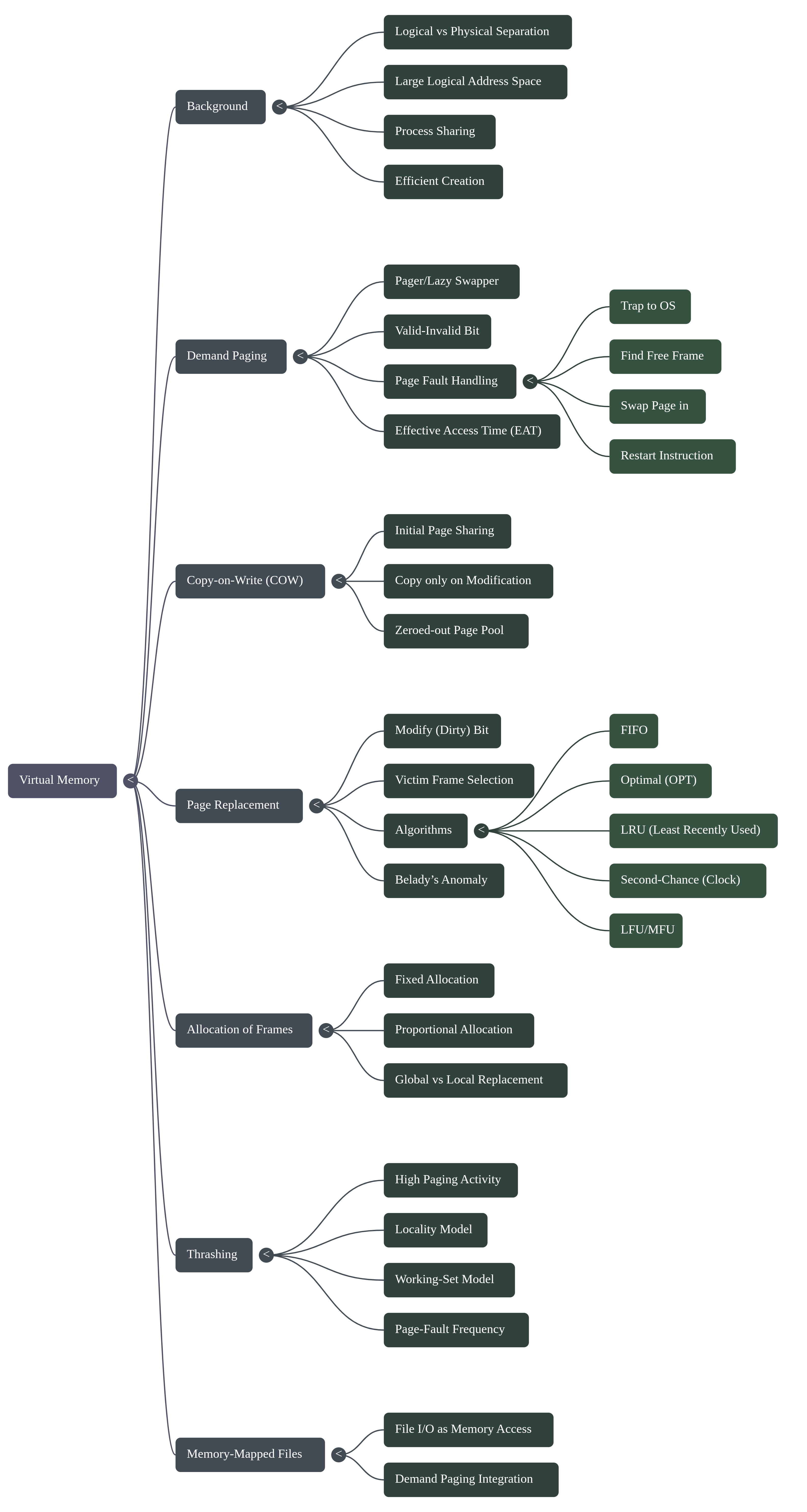 images/l4_mind_map.png|500