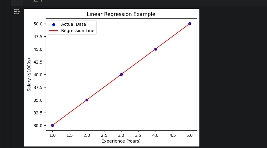 linear regression tensor output